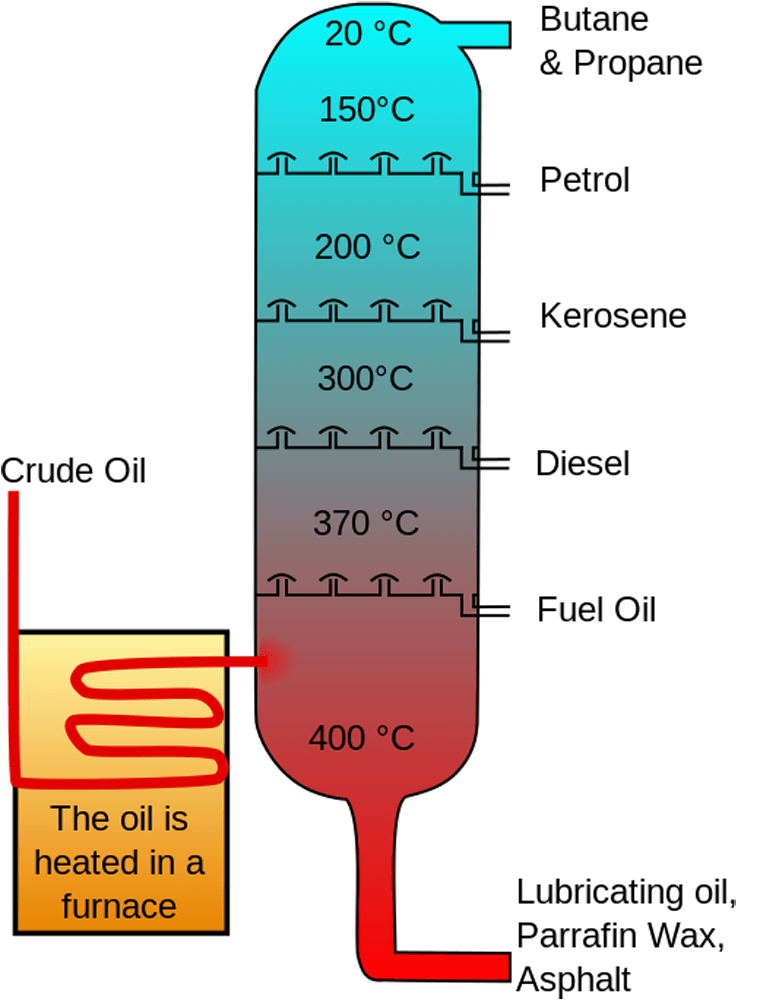 Elements, Compounds and Mixtures Good Science