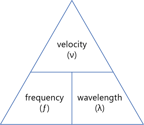 wave formula triangle