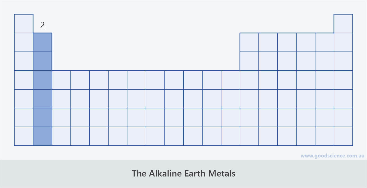 Periodic table Alkaline earth metals definition chemistry vnfess