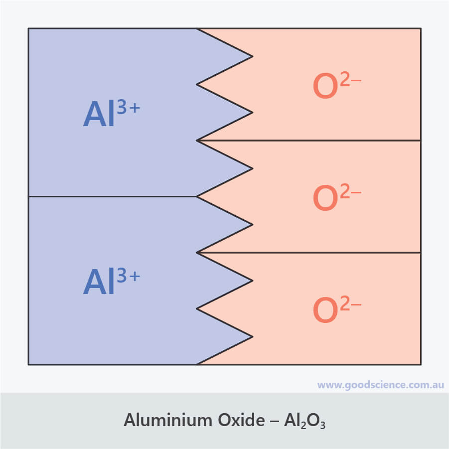 Determining the Formula for Ionic Compounds Good Science