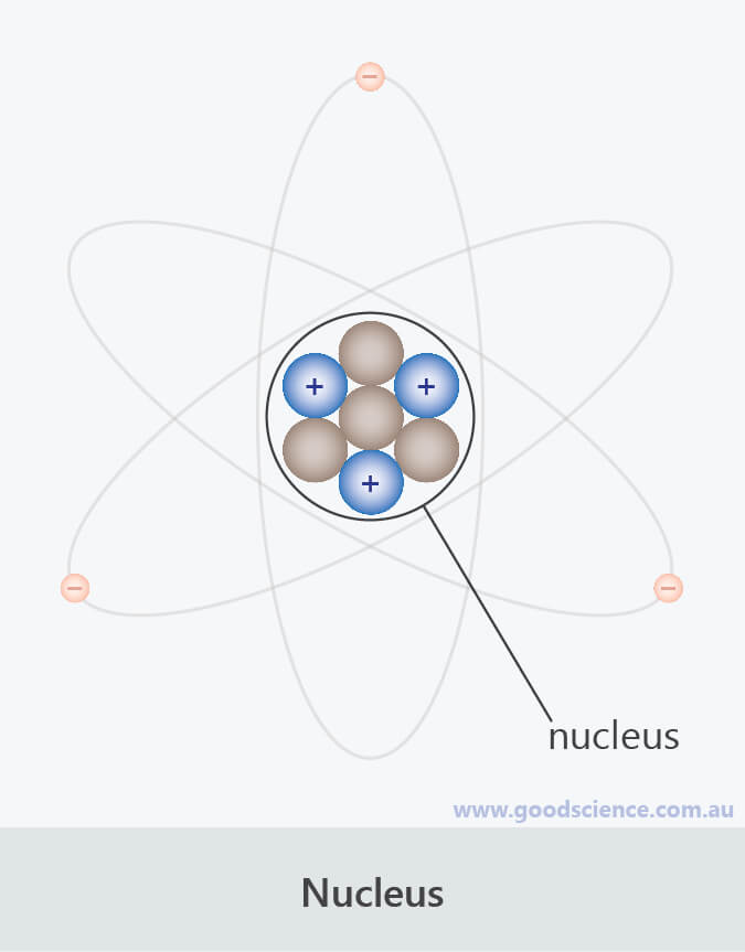 Atomic nuclear