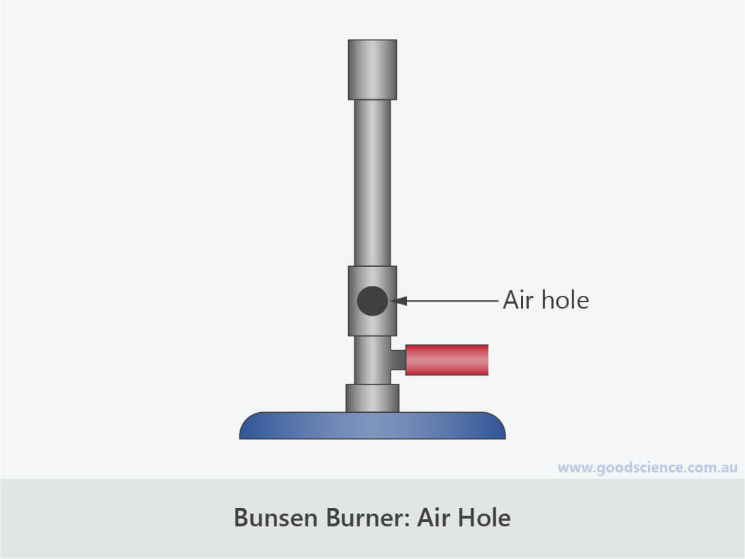 The Bunsen Burner Good Science