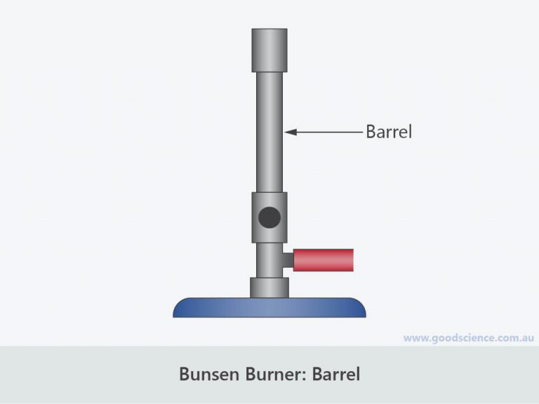 The Bunsen Burner Good Science