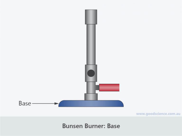 The Bunsen Burner Good Science