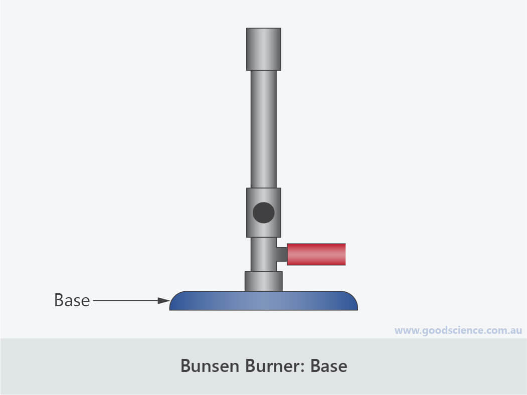 The Bunsen Burner Good Science