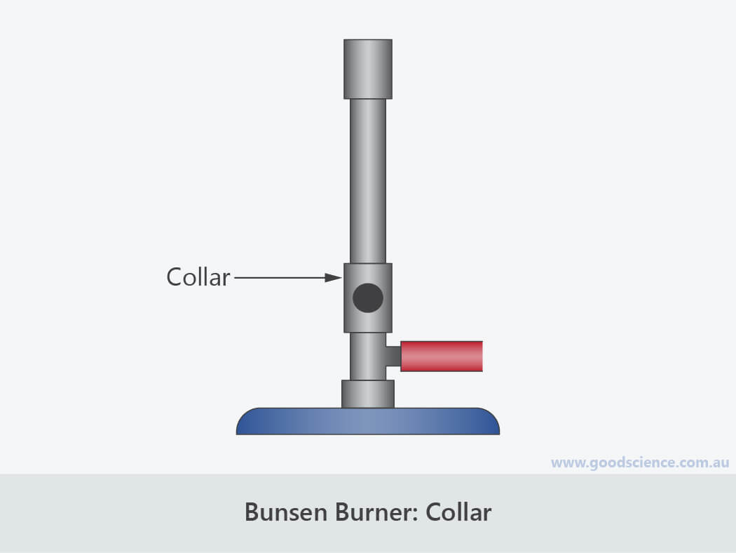 Bunsen Burner Collar Function at John Santos blog