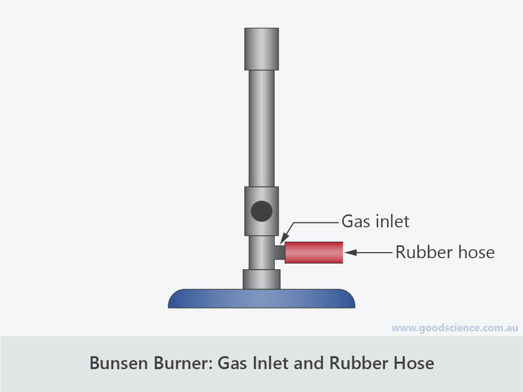 The Bunsen Burner Good Science