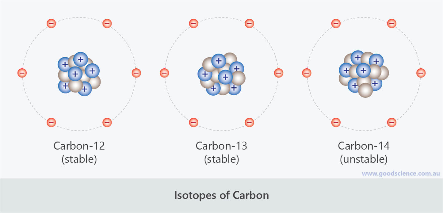 Изотоп углерода 13