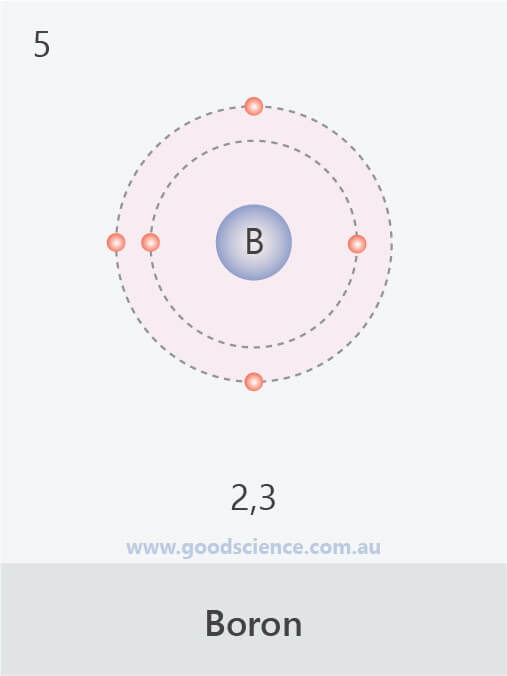 Boron Electrons: Electron Configuration (Elements 1-20) .