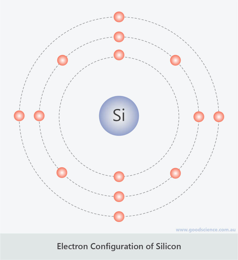 simple electron configuration silicon