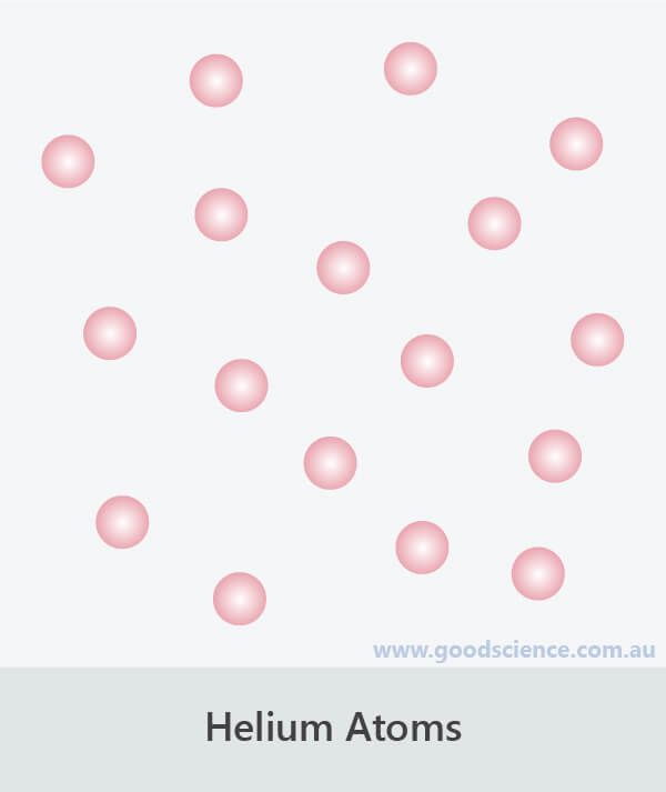 helium atoms arrangement