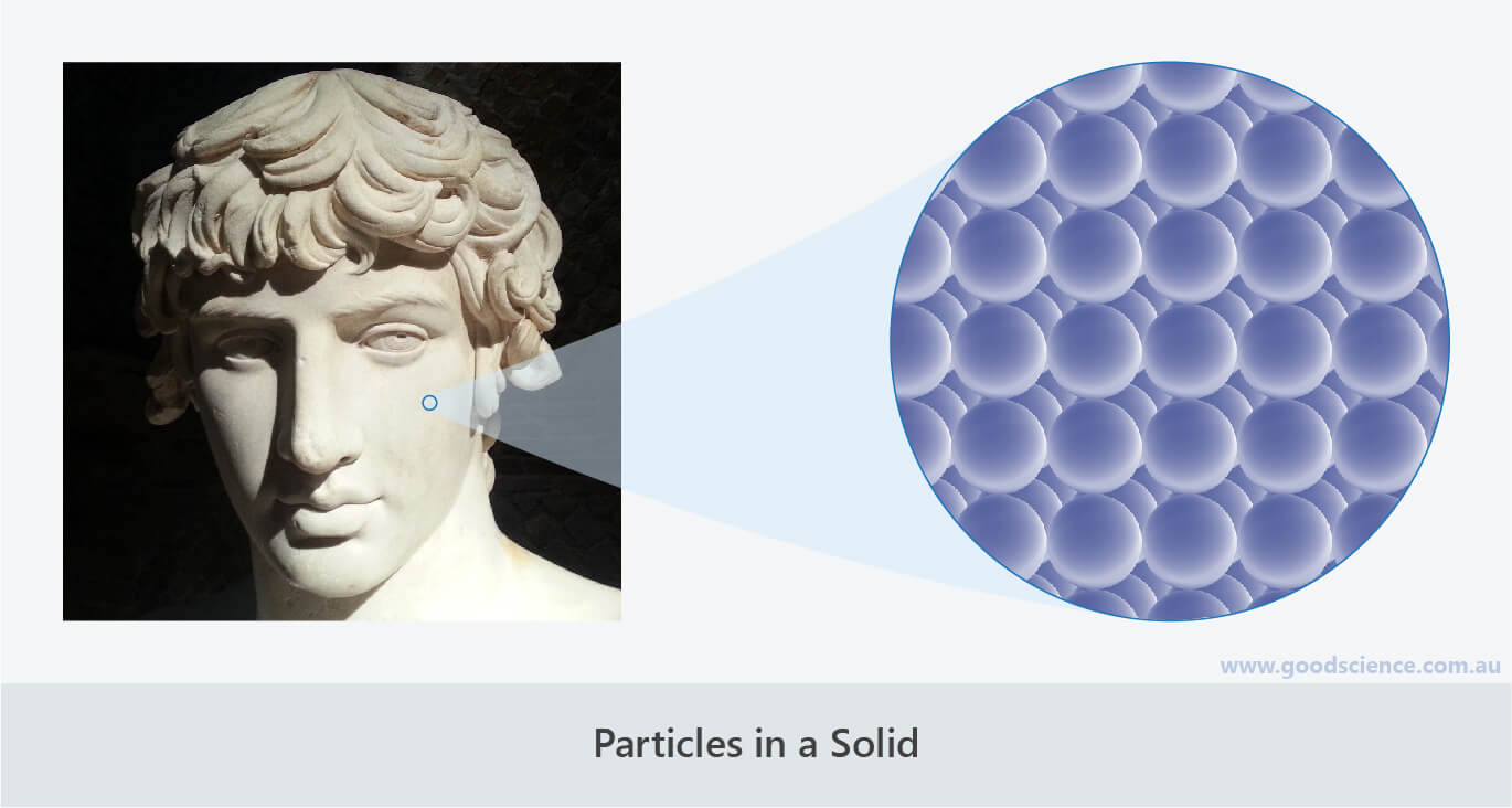 Particles in Solids, Liquids and Gases Good Science