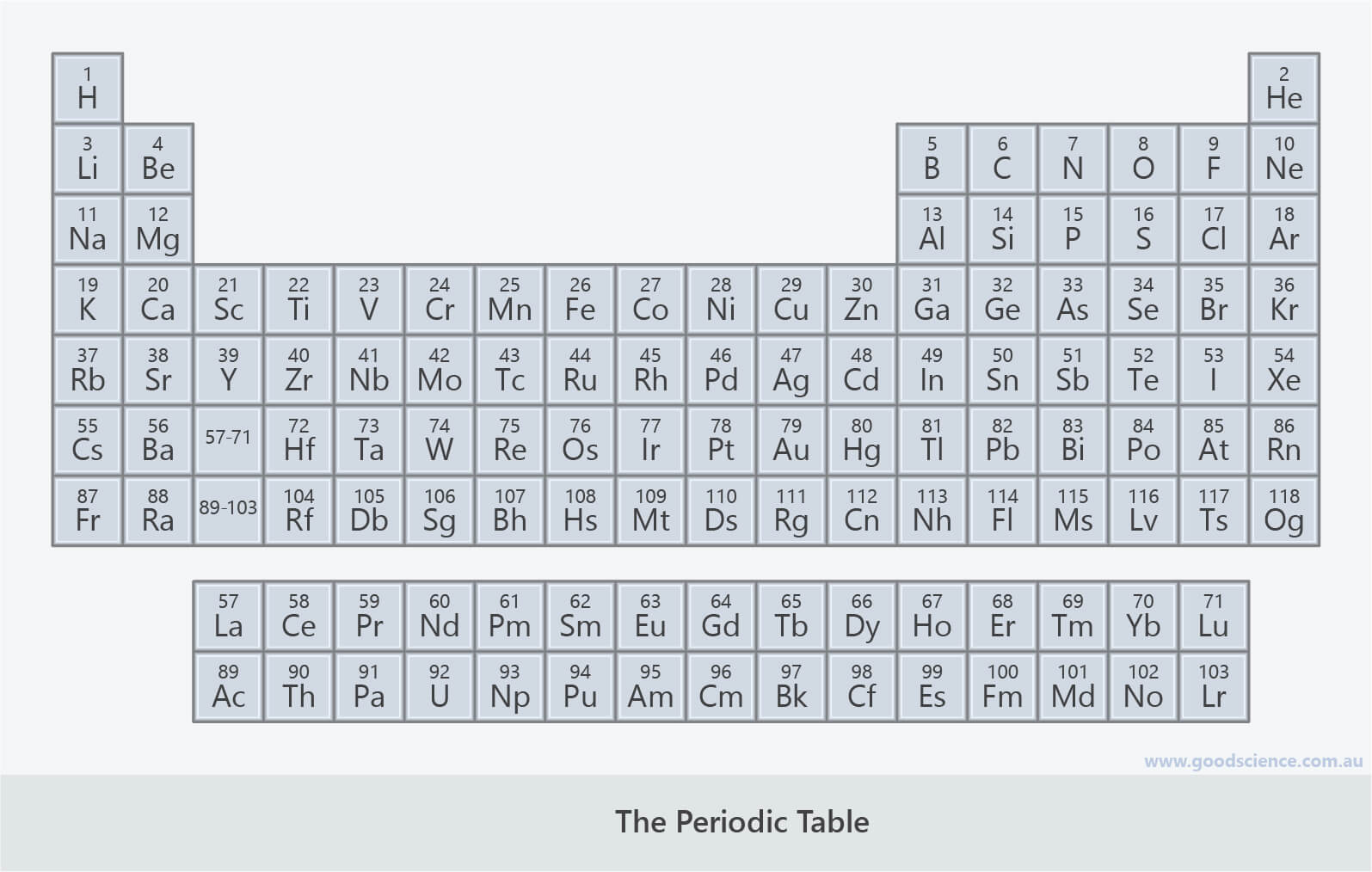 The Periodic Table | Good Science