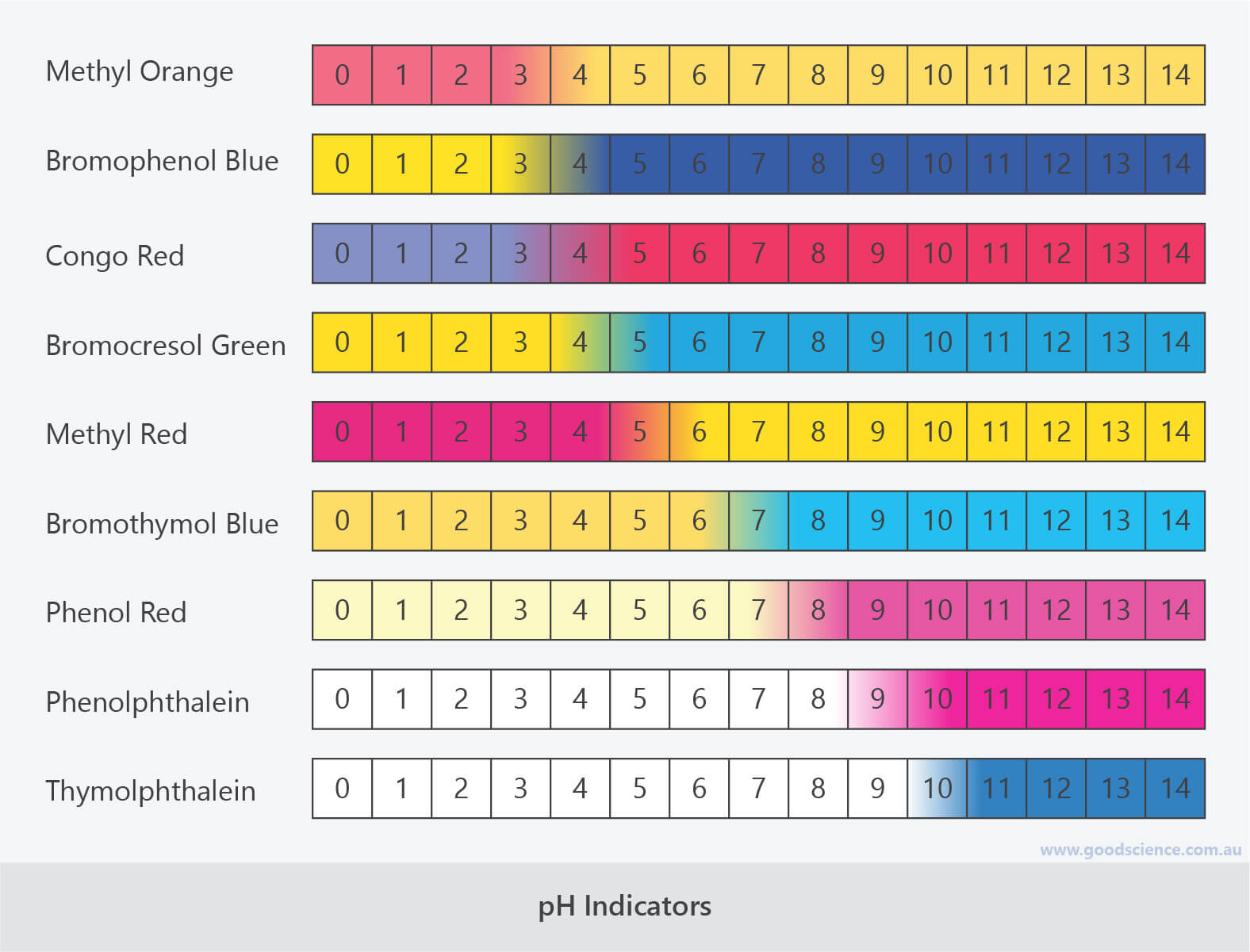 Phenol Red Colour Chart