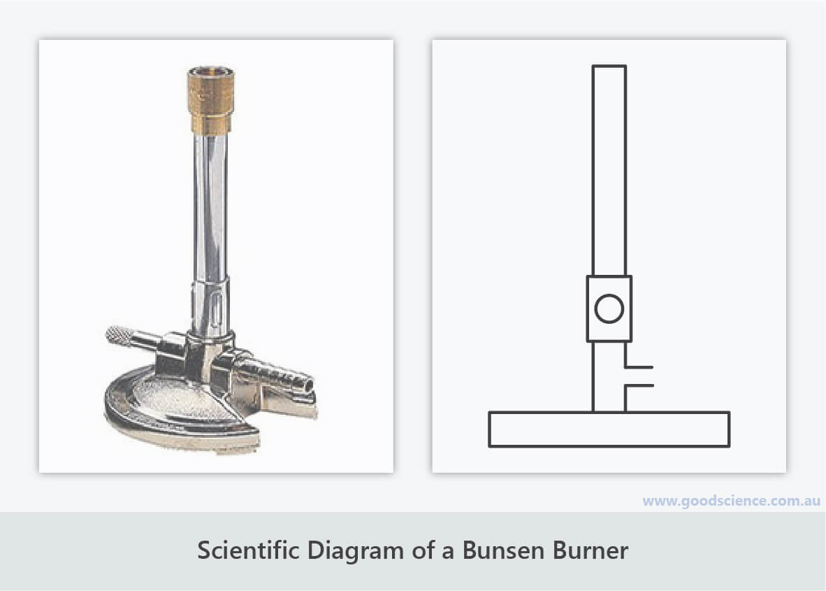 Scientific Diagrams