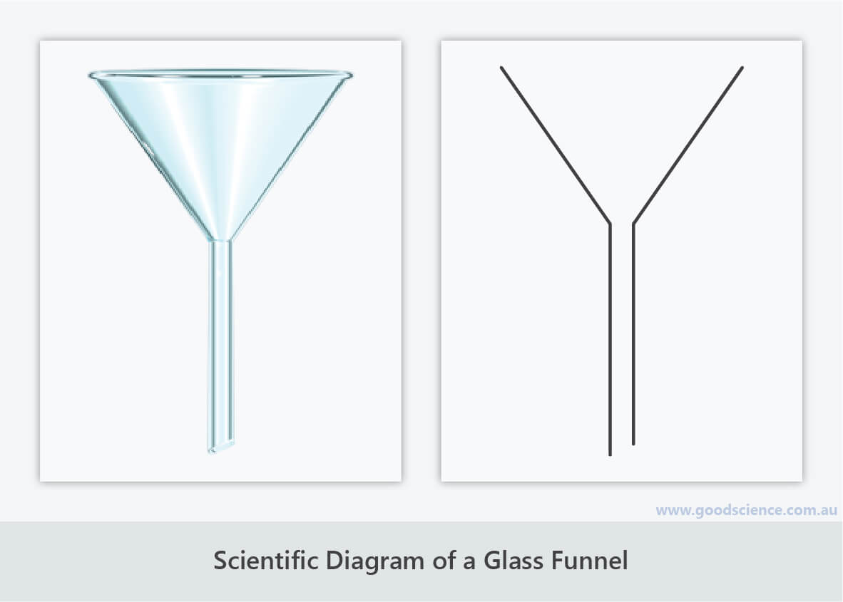 Scientific Diagrams Good Science