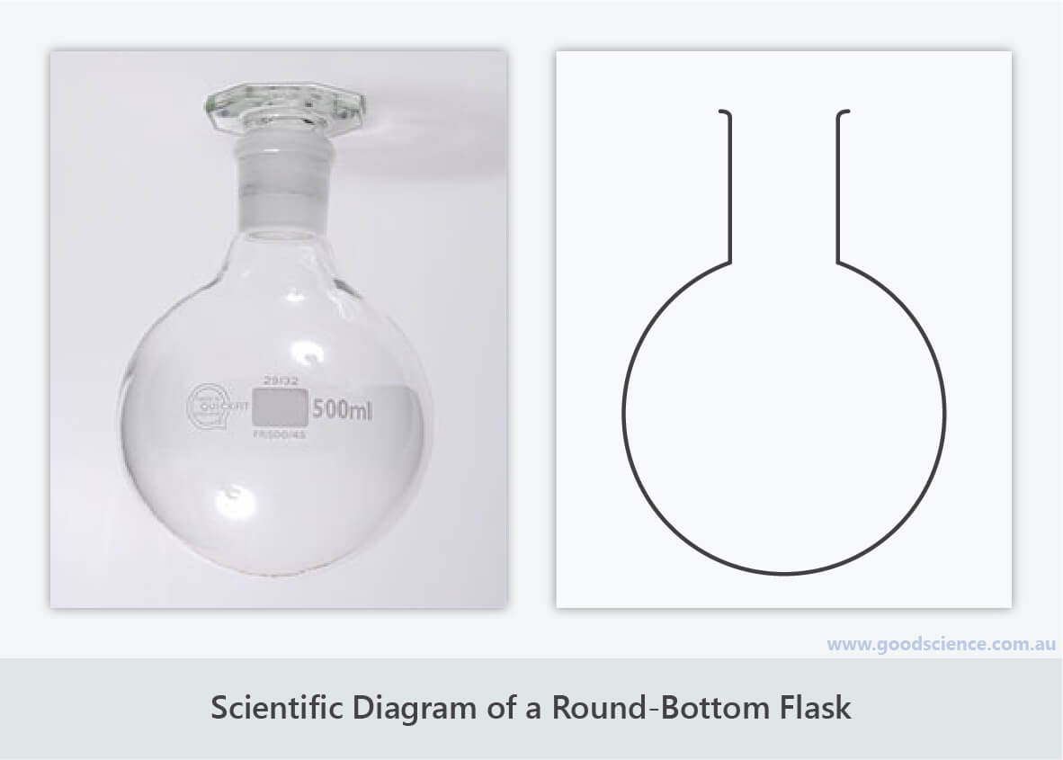 [DIAGRAM] Dewar Flask Diagram - WIRINGSCHEMA.COM