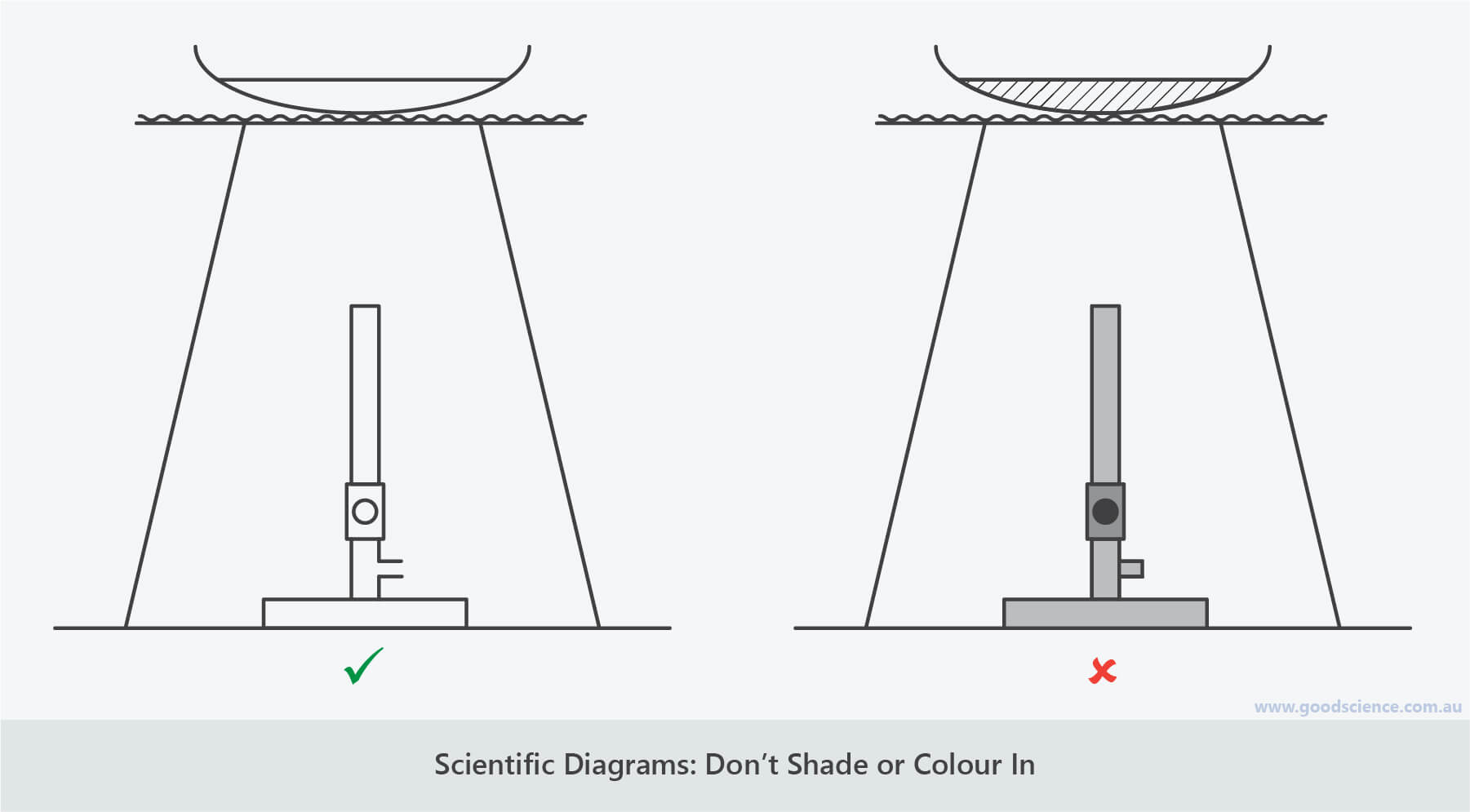 Bunsen Burner Tactile Bunsen Burner Sign Language Chart Bunsen Images