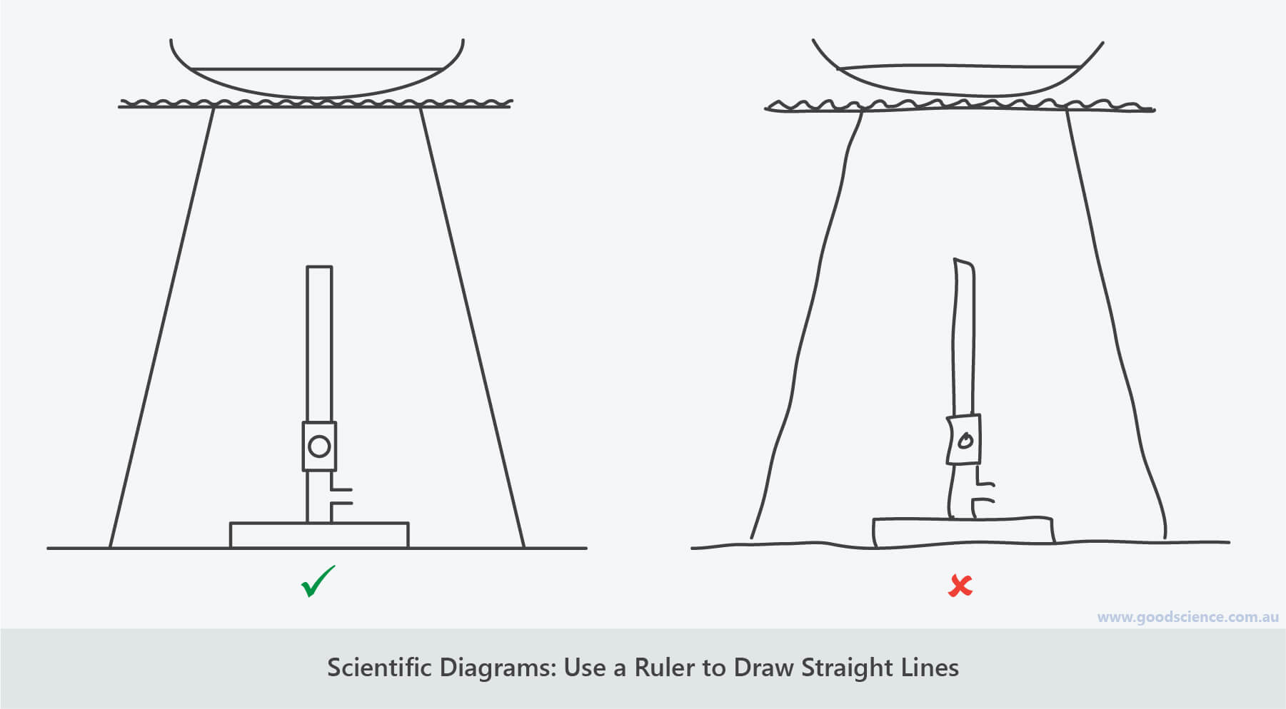 Scientific Diagrams Good Science