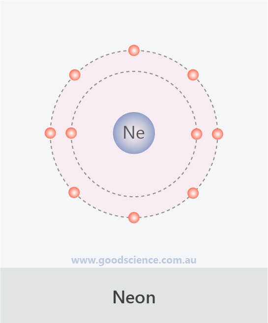 Electron Configuration (Elements 120) Good Science