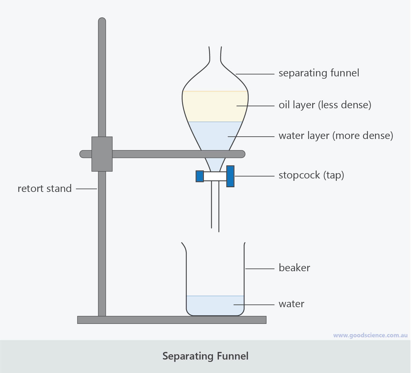 Parts Of A Funnel Labeled