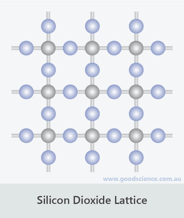 silicon dioxide lattice atom arrangement