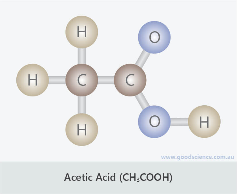 Names and Symbols for Elements and Compounds Good Science