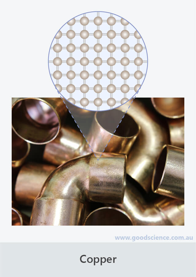 Elements, Compounds and Mixtures Good Science