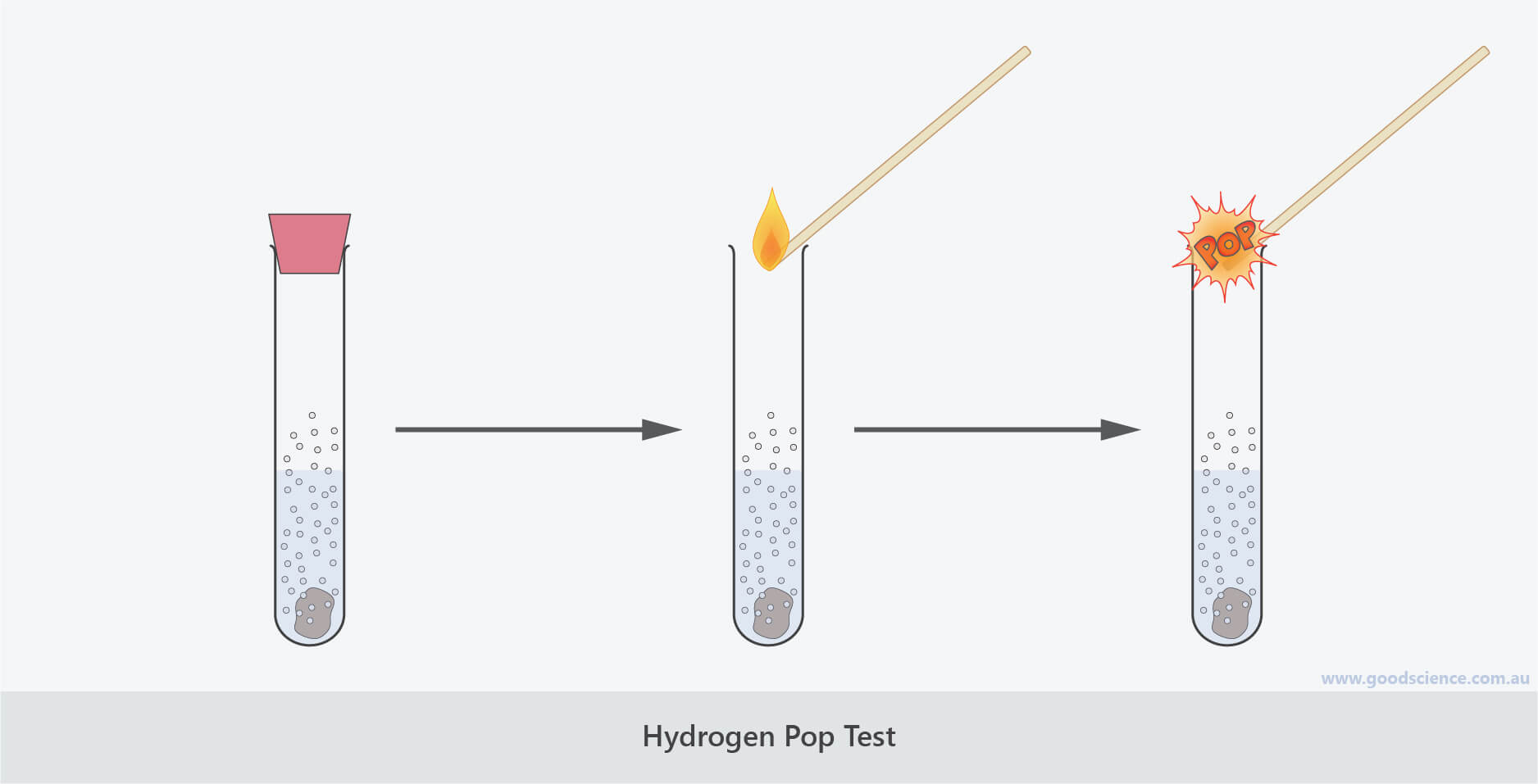 Carbon oxygen carbon dioxide