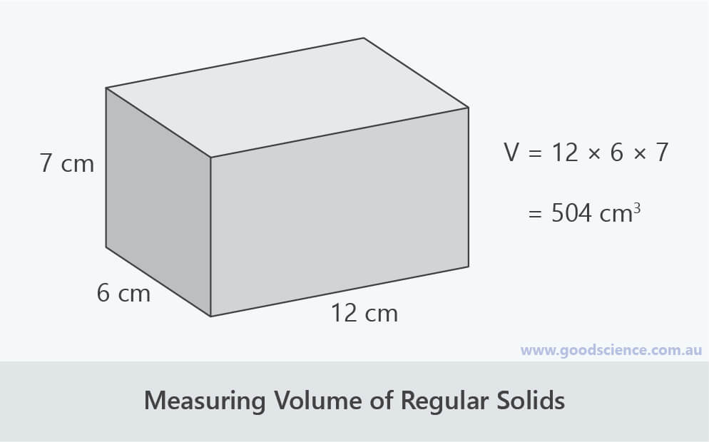 Density of Solids, Liquids and Gases Good Science