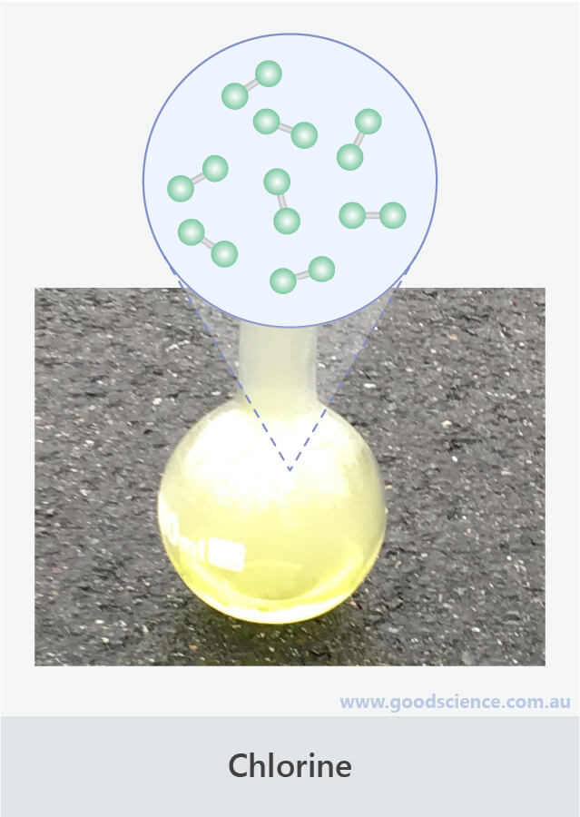 Elements, Compounds and Mixtures Good Science