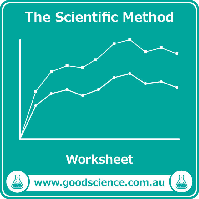 What is the scientific method worksheet
