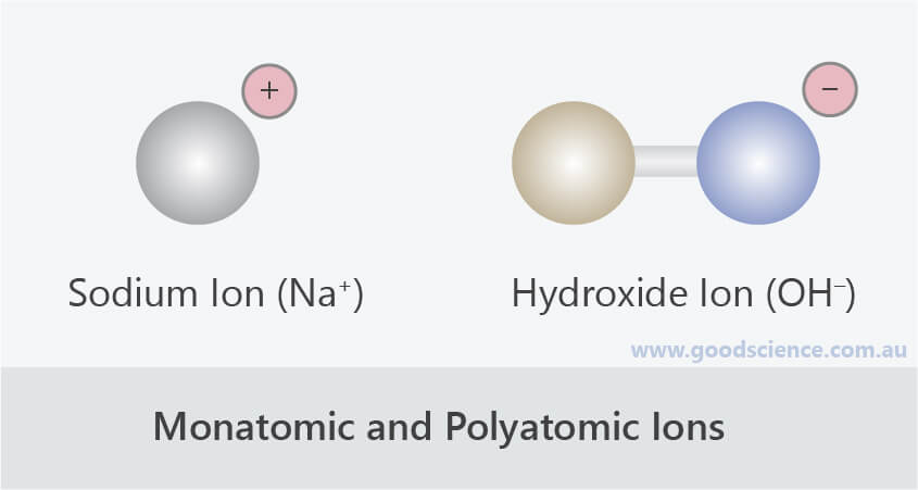 polyatomic ion bonding polyatomic ion bonding