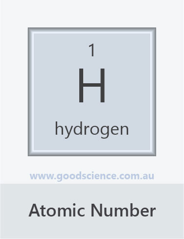 The Periodic Table | Good Science