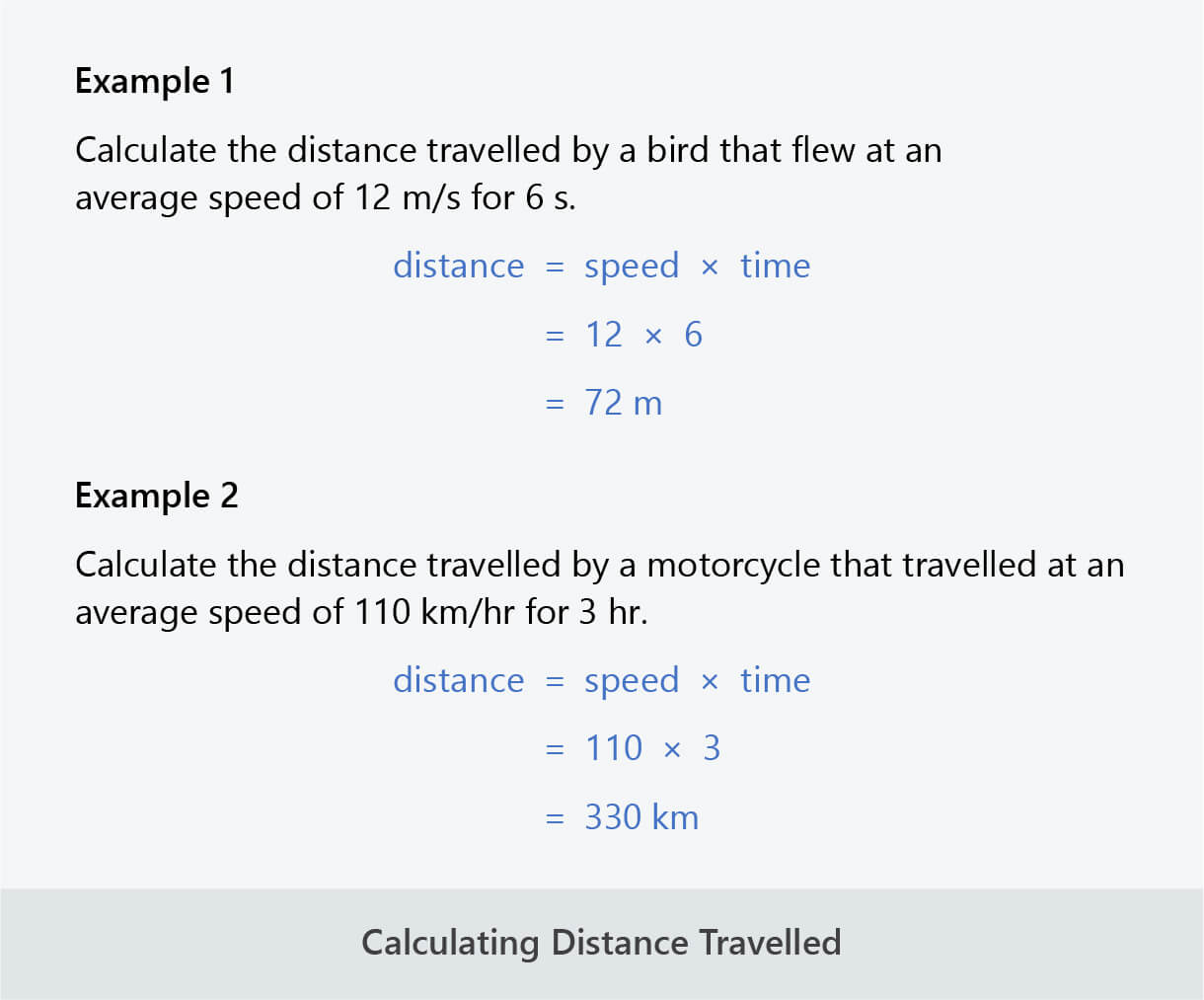 calculating distance travelled examples