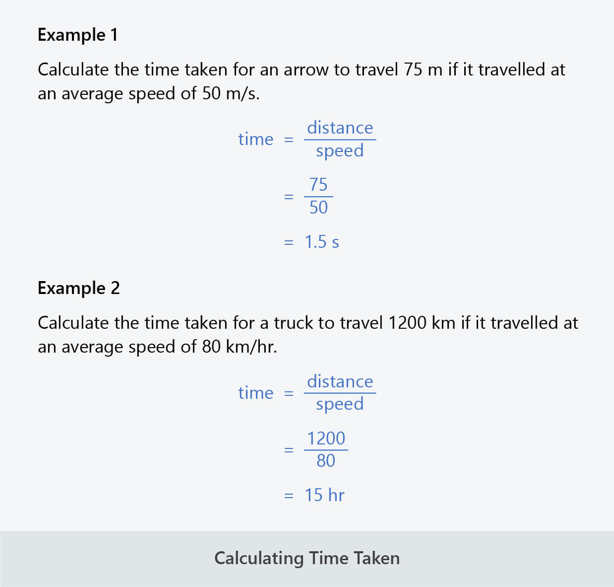 calculating time taken speed examples