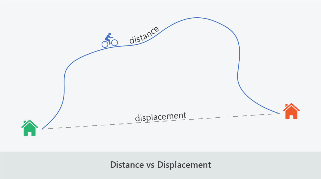 distance vs displacement