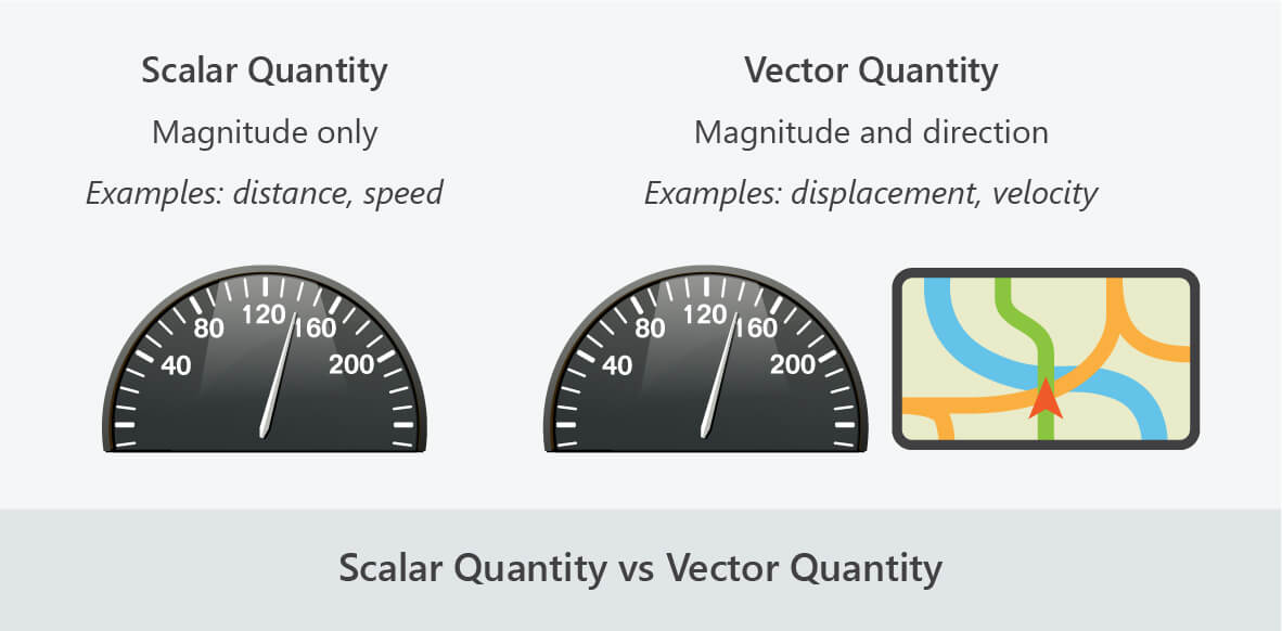 scalar quantity vs vector quantity