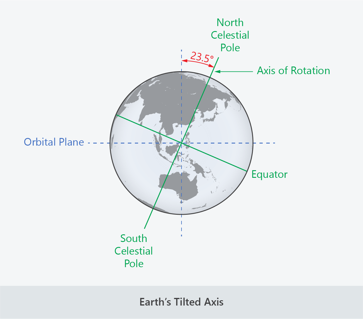 earth axis tilt