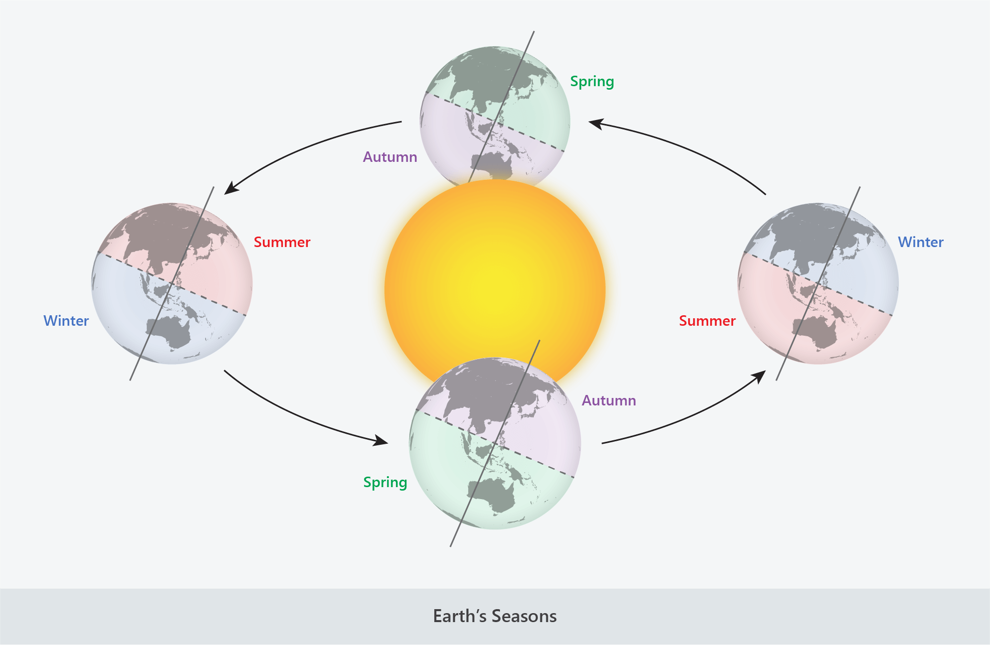 earth orbit tilt seasons