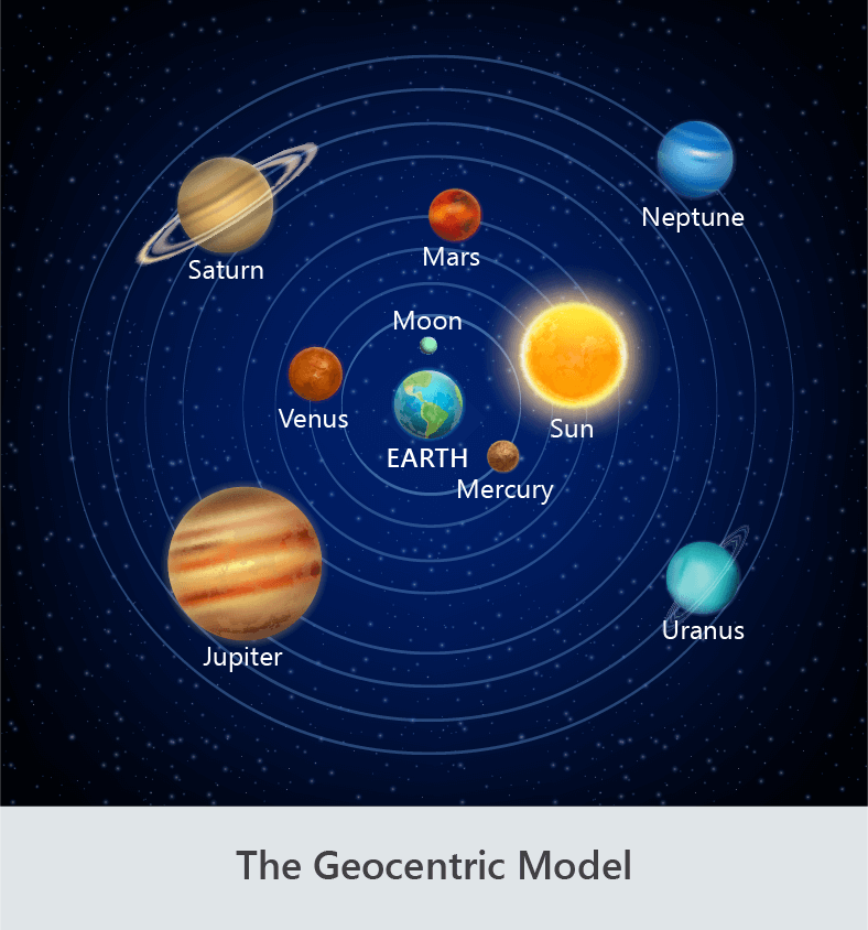 1 | The Geocentric Model and Heliocentric Model of the Solar System