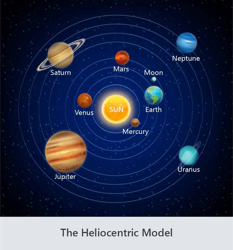 1 | The Geocentric Model and Heliocentric Model of the Solar System ...